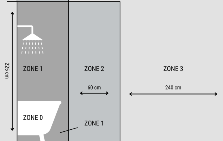 Regler om badeværelsesbelysning / rules about bathroom lighting